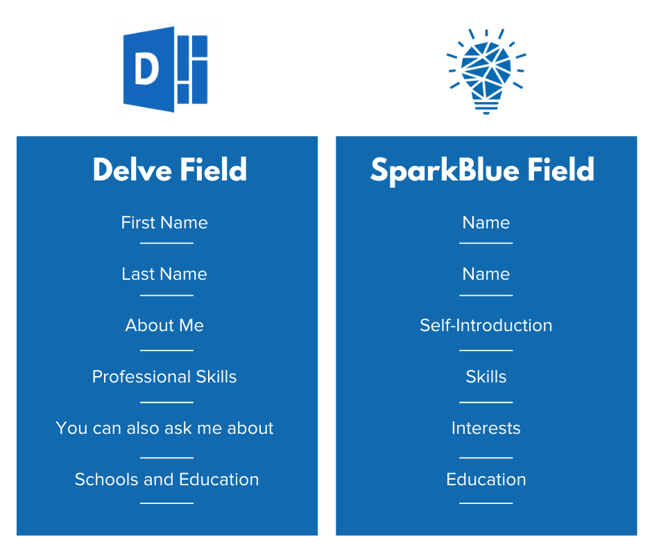 Delve_SparkBlue_integration