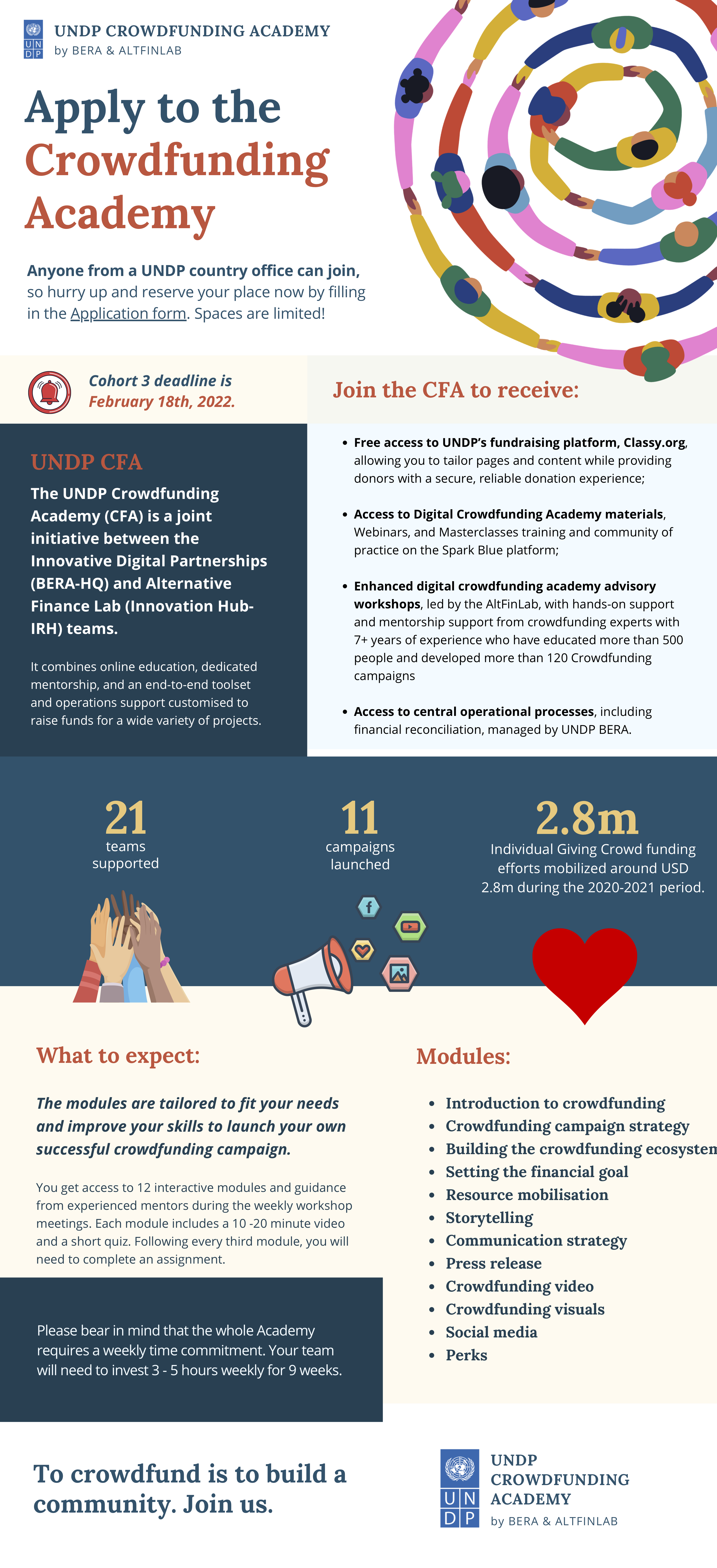 Crowdfunding Academy leaflet