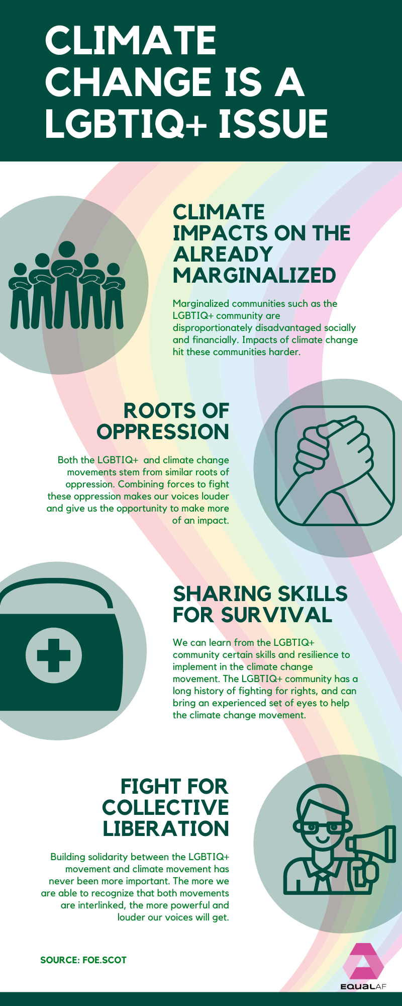 An infographic about why climate change is an LGBTIQ+ issue