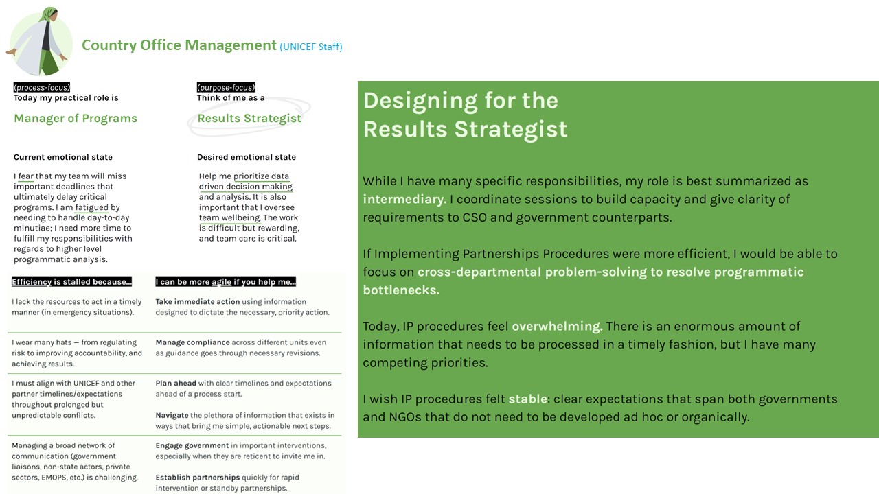 Country Office Management