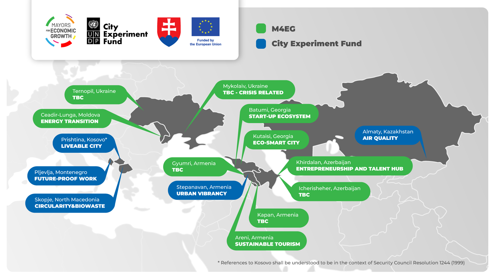 city experiment fund