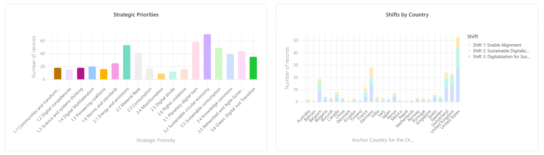 CODES stats 2