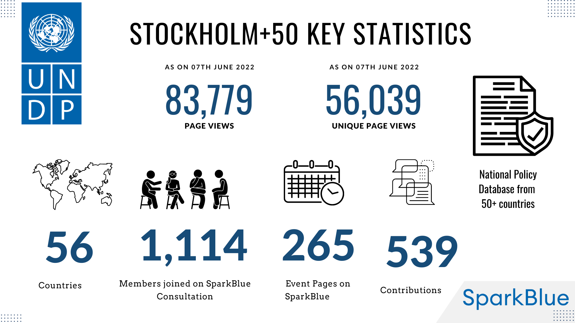 Stockholm+50 Infographics