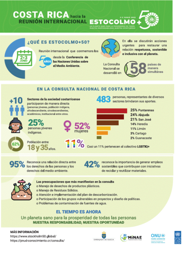 infografico